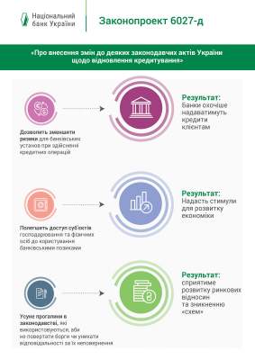 Украинцам станет проще взять кредит