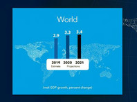 МВФ ухудшил прогноз роста мировой экономики в 2020 году